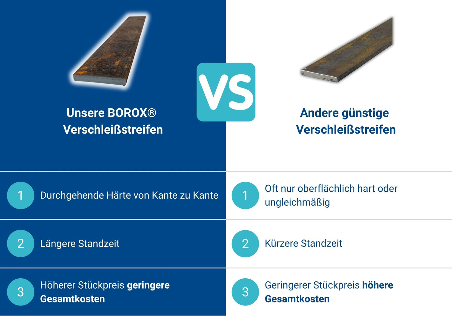 verschleißstreifen baggerschaufel löffel frontladerschaufel radladerschaufel
