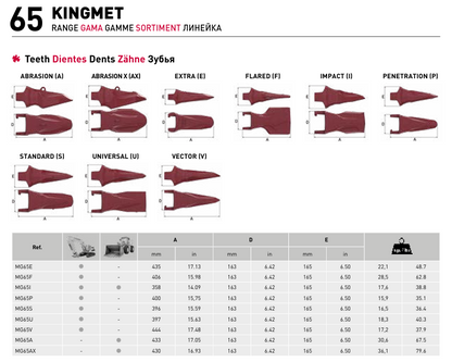 Dent MTG MG65F