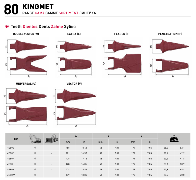 mtg kingmet baggerzahn maße mg80